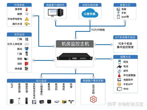 低溫對機(jī)房設(shè)備的影響與保障 環(huán)境監(jiān)測與節(jié)能系統(tǒng)研發(fā)的關(guān)鍵作用