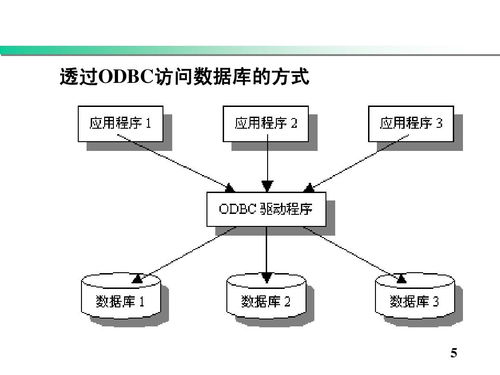 軟考系統分析師精講 企業信息化戰略、軟件集成技術與信息系統集成服務